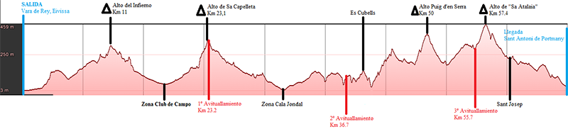 perfil IBZMMR15